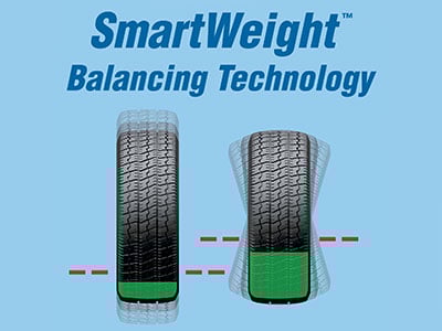Smart Weight Wheel Balancing Technology